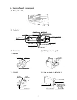 Preview for 9 page of Mitsubishi TDJ300D Service Manual