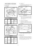 Предварительный просмотр 17 страницы Mitsubishi TDJ300D Service Manual