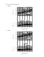 Preview for 41 page of Mitsubishi TDJ300D Service Manual