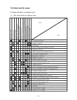 Preview for 42 page of Mitsubishi TDJ300D Service Manual