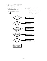 Preview for 48 page of Mitsubishi TDJ300D Service Manual