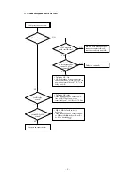 Preview for 59 page of Mitsubishi TDJ300D Service Manual