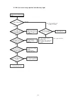 Preview for 60 page of Mitsubishi TDJ300D Service Manual