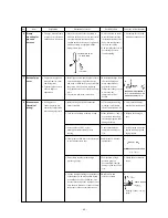 Preview for 68 page of Mitsubishi TDJ300D Service Manual