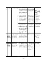 Preview for 69 page of Mitsubishi TDJ300D Service Manual