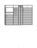 Preview for 90 page of Mitsubishi TDJ300D Service Manual