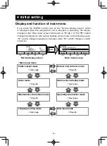 Preview for 30 page of Mitsubishi TEJ100A Operation Manual