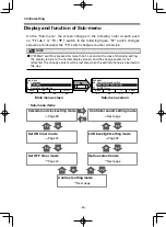 Preview for 32 page of Mitsubishi TEJ100A Operation Manual