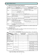 Предварительный просмотр 5 страницы Mitsubishi TG-2000A Operation Manual