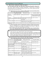 Предварительный просмотр 56 страницы Mitsubishi TG-2000A Operation Manual