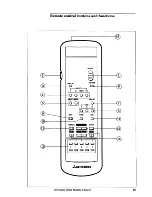 Предварительный просмотр 21 страницы Mitsubishi VS-1281 Owner'S Manual