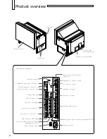 Предварительный просмотр 8 страницы Mitsubishi VS-50FD10U User Manual