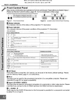 Preview for 12 page of Mitsubishi WD 6500 Owner'S Manual