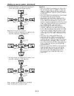 Предварительный просмотр 16 страницы Mitsubishi WL7050U User Manual