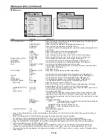 Предварительный просмотр 32 страницы Mitsubishi WL7050U User Manual