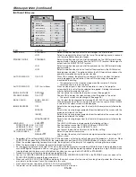 Предварительный просмотр 33 страницы Mitsubishi WL7050U User Manual