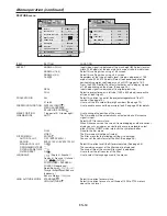 Предварительный просмотр 34 страницы Mitsubishi WL7050U User Manual