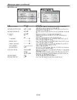 Предварительный просмотр 37 страницы Mitsubishi WL7050U User Manual