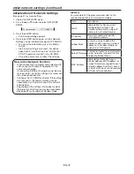 Предварительный просмотр 47 страницы Mitsubishi WL7050U User Manual