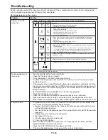 Preview for 58 page of Mitsubishi WL7050U User Manual