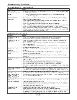 Preview for 59 page of Mitsubishi WL7050U User Manual