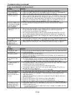 Preview for 60 page of Mitsubishi WL7050U User Manual