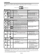 Preview for 62 page of Mitsubishi WL7050U User Manual