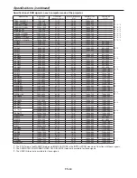 Preview for 64 page of Mitsubishi WL7050U User Manual