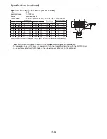 Preview for 67 page of Mitsubishi WL7050U User Manual