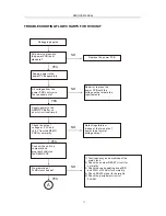 Preview for 71 page of MITSUI MTV-DV05 Service Manual