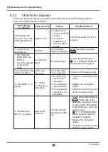 Предварительный просмотр 84 страницы Mitutoyo DP-1VA LOGGER User Manual