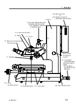 Preview for 15 page of Mitutoyo MF 1010C Series User Manual