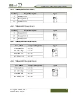 Preview for 23 page of MiTWell PSMC-C301 User Manual