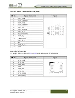 Preview for 32 page of MiTWell PSMC-C301 User Manual