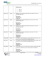 Предварительный просмотр 15 страницы MityCAM C50000 User Manual