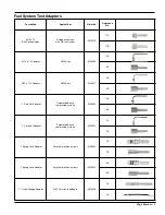 Preview for 7 page of Mityvac MV5545 User Manual