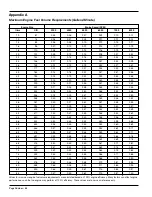 Preview for 34 page of Mityvac MV5545 User Manual