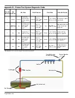 Preview for 36 page of Mityvac MV5545 User Manual