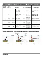 Preview for 38 page of Mityvac MV5545 User Manual