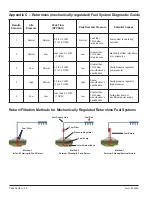 Preview for 28 page of Mityvac MV5545E User Manual