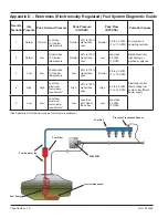 Preview for 30 page of Mityvac MV5545E User Manual