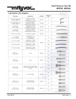 Preview for 5 page of Mityvac MV5546 User Manual