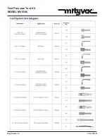 Preview for 6 page of Mityvac MV5546 User Manual