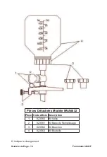 Preview for 14 page of Mityvac MVA6832 User Manual