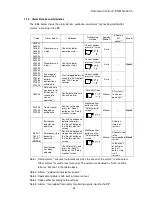 Preview for 52 page of Miura BP-201STA Operation Manual