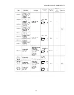 Preview for 54 page of Miura BP-201STA Operation Manual