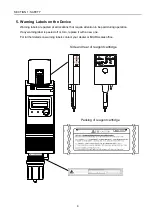 Preview for 12 page of Miura CMU-324HE Operation Manual