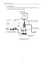 Preview for 18 page of Miura CMU-324HE Operation Manual