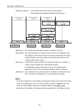 Preview for 44 page of Miura CMU-324HE Operation Manual