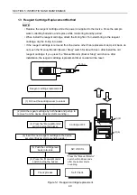 Preview for 48 page of Miura CMU-324HE Operation Manual